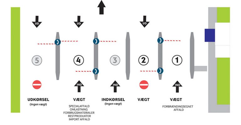 Portoversigt-2020-sidebillede-v2