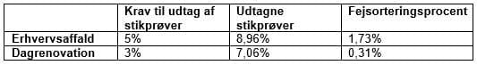 En tabel som viser data for modtagekontrol hos ARC i 2023