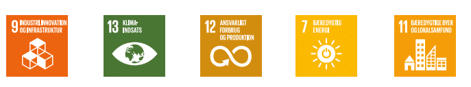 FN’s verdensmål 9, 13, 12, 7 og 11 med fokus på innovation og infrastruktur, klimaindsats, ansvarligt forbrug og produktion, bæredygtig energi samt bæredygtige byer og lokalsamfund.
